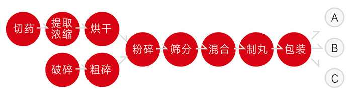 丸剂设备.jpg 丸剂设备.jpg